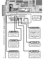 Предварительный просмотр 8 страницы Hitachi D36WF840N Instruction Manual