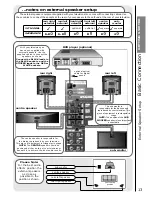 Предварительный просмотр 13 страницы Hitachi D36WF840N Instruction Manual