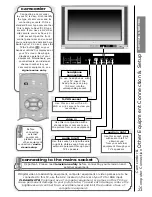 Предварительный просмотр 23 страницы Hitachi D36WF840N Instruction Manual