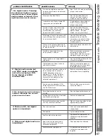 Предварительный просмотр 67 страницы Hitachi D36WF840N Instruction Manual