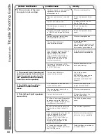 Предварительный просмотр 68 страницы Hitachi D36WF840N Instruction Manual