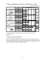 Предварительный просмотр 9 страницы Hitachi DB10DL Technical Data And Service Manual