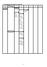 Preview for 20 page of Hitachi DC 120VA Technical Data And Service Manual