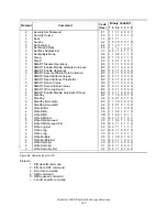 Preview for 120 page of Hitachi Deskstar 180GXP Specifications