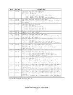 Preview for 136 page of Hitachi Deskstar 180GXP Specifications