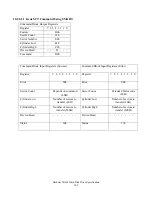 Preview for 123 page of Hitachi Deskstar 7K160 Specifications