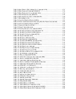 Preview for 13 page of Hitachi Deskstar 7K250 Specifications