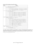 Preview for 126 page of Hitachi Deskstar 7K250 Specifications