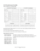 Preview for 170 page of Hitachi Deskstar 7K250 Specifications