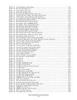 Preview for 10 page of Hitachi Deskstar 7K3000 HDS723015BLA642 Specifications