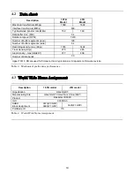 Preview for 19 page of Hitachi Deskstar 7K3000 HDS723015BLA642 Specifications