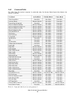 Preview for 67 page of Hitachi Deskstar 7K3000 HDS723015BLA642 Specifications