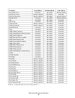 Preview for 68 page of Hitachi Deskstar 7K3000 HDS723015BLA642 Specifications