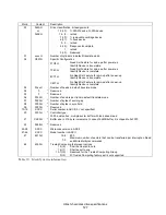 Preview for 127 page of Hitachi Deskstar 7K3000 HDS723015BLA642 Specifications