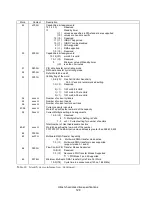 Preview for 128 page of Hitachi Deskstar 7K3000 HDS723015BLA642 Specifications