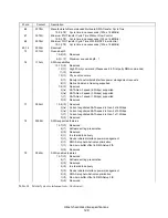 Preview for 129 page of Hitachi Deskstar 7K3000 HDS723015BLA642 Specifications