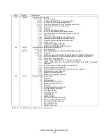 Preview for 131 page of Hitachi Deskstar 7K3000 HDS723015BLA642 Specifications