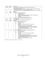 Preview for 134 page of Hitachi Deskstar 7K3000 HDS723015BLA642 Specifications