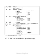 Preview for 135 page of Hitachi Deskstar 7K3000 HDS723015BLA642 Specifications