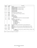 Preview for 136 page of Hitachi Deskstar 7K3000 HDS723015BLA642 Specifications