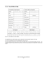 Preview for 141 page of Hitachi Deskstar 7K3000 HDS723015BLA642 Specifications