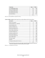 Preview for 152 page of Hitachi Deskstar 7K3000 HDS723015BLA642 Specifications