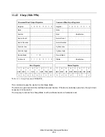 Preview for 212 page of Hitachi Deskstar 7K3000 HDS723015BLA642 Specifications