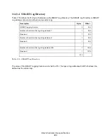 Preview for 224 page of Hitachi Deskstar 7K3000 HDS723015BLA642 Specifications