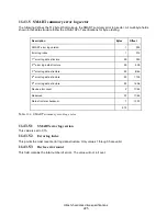 Preview for 225 page of Hitachi Deskstar 7K3000 HDS723015BLA642 Specifications