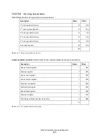 Preview for 226 page of Hitachi Deskstar 7K3000 HDS723015BLA642 Specifications