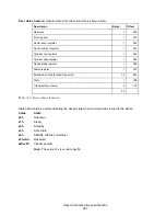 Preview for 227 page of Hitachi Deskstar 7K3000 HDS723015BLA642 Specifications