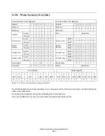 Preview for 253 page of Hitachi Deskstar 7K3000 HDS723015BLA642 Specifications