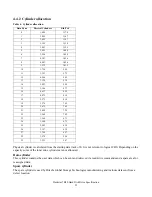 Preview for 27 page of Hitachi Deskstar 7K80 Specifications