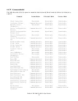 Preview for 98 page of Hitachi Deskstar 7K80 Specifications