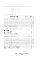 Preview for 122 page of Hitachi Deskstar 7K80 Specifications