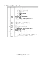 Preview for 140 page of Hitachi Deskstar 7K80 Specifications