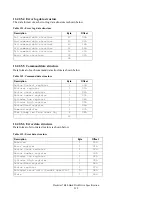 Preview for 223 page of Hitachi Deskstar 7K80 Specifications