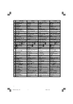 Preview for 8 page of Hitachi DH 14DL Handling Instructions Manual