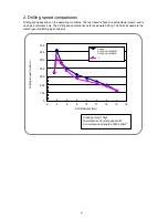 Предварительный просмотр 12 страницы Hitachi DH 14DL Technical Data And Service Manual