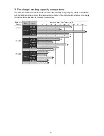 Preview for 13 page of Hitachi DH 14DL Technical Data And Service Manual