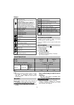 Preview for 28 page of Hitachi DH 14DSL Handling Instructions Manual