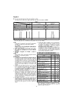 Preview for 46 page of Hitachi DH 14DSL Handling Instructions Manual