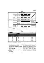 Preview for 61 page of Hitachi DH 14DSL Handling Instructions Manual