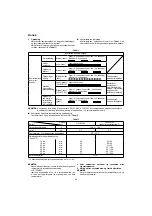 Preview for 68 page of Hitachi DH 14DSL Handling Instructions Manual