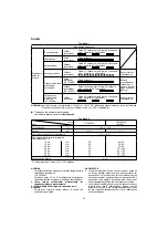 Preview for 82 page of Hitachi DH 14DSL Handling Instructions Manual