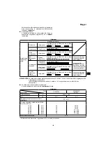 Preview for 105 page of Hitachi DH 14DSL Handling Instructions Manual