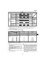 Preview for 119 page of Hitachi DH 14DSL Handling Instructions Manual