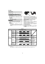 Preview for 126 page of Hitachi DH 14DSL Handling Instructions Manual