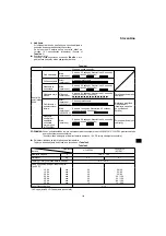 Preview for 141 page of Hitachi DH 14DSL Handling Instructions Manual