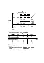 Preview for 149 page of Hitachi DH 14DSL Handling Instructions Manual